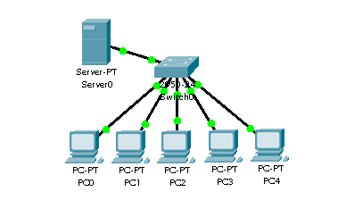 dhcp server cisco packet tracer dhcp server cisco packet tracer