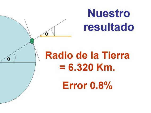 Física Divertida: Cálculo del radio de la Tierra con el reloj solar de