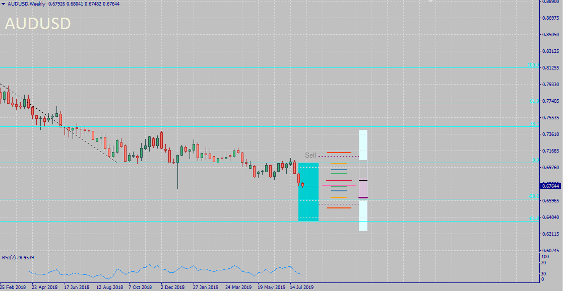 FX Seasonality Forecast for August 2019 | Shut Up and Trade