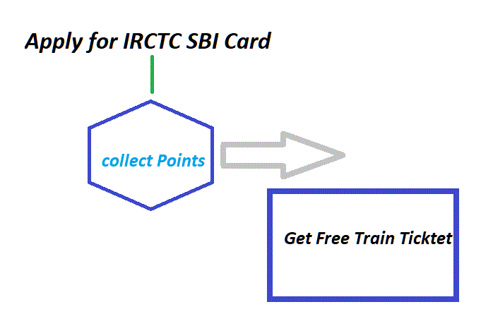 free train ticket train ticket