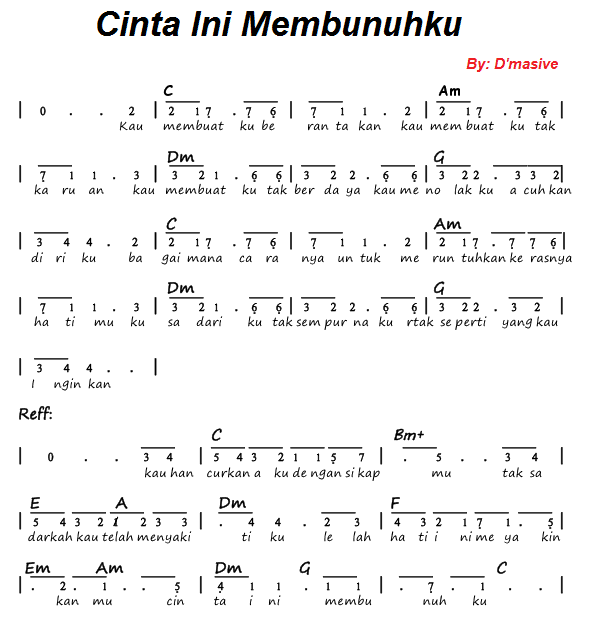 Not Angka Pianika Lagu Cinta Ini Membunuhku - D'Masiv