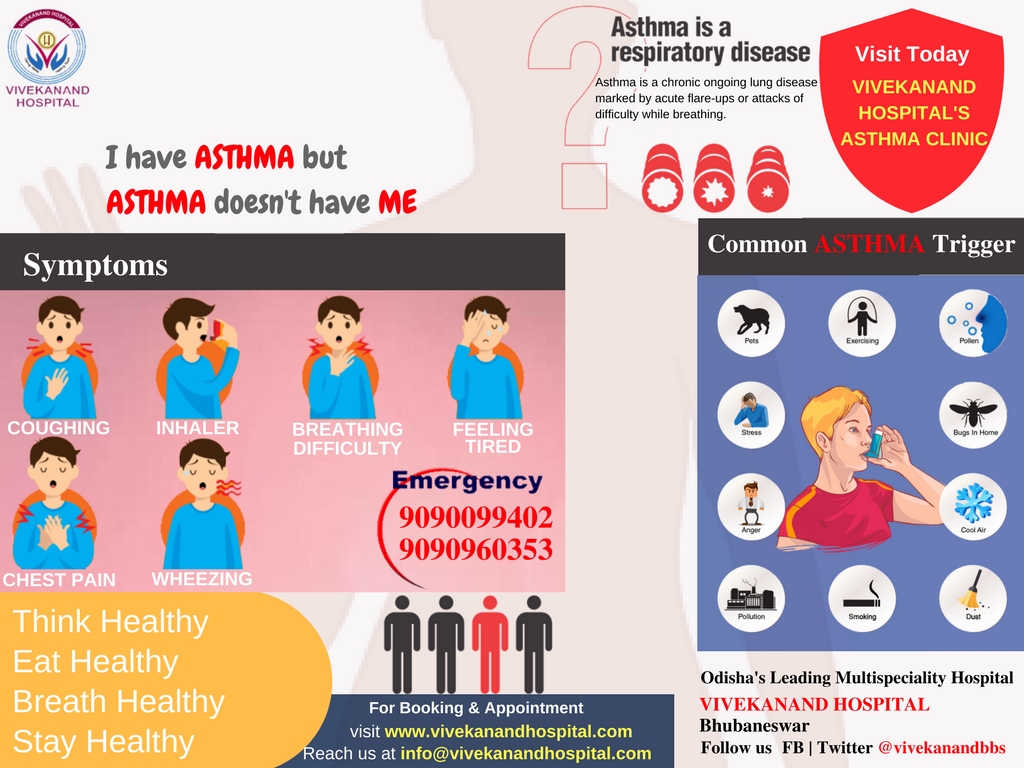 Vivekanand Hospital Bhubaneswar How much Risk? Guide to Asthma