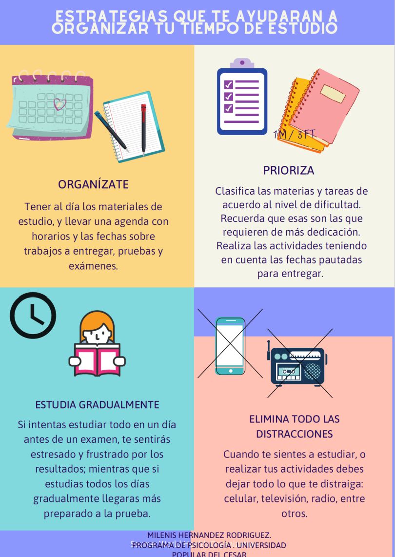 ORIENTACIÓN ESCOLAR COMO ORGANIZAR TU TIEMPO