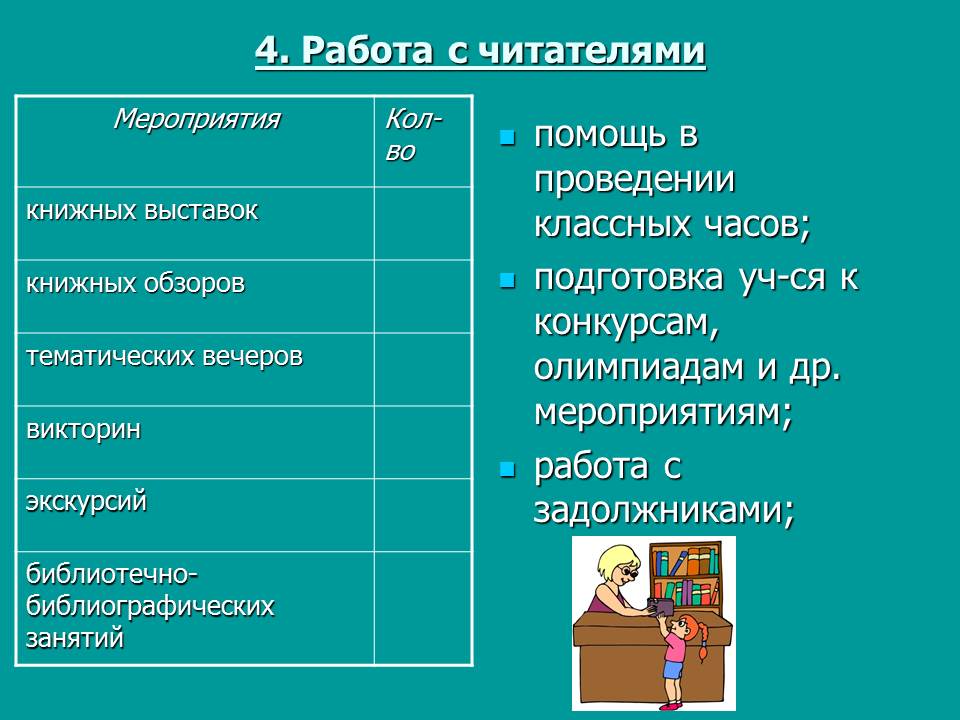 анализ школьной библиотекой. анализ школьной библиотекой. деятельность библиотеки. анализ школьной библиотекой. планирование работы школьной библиотеки.