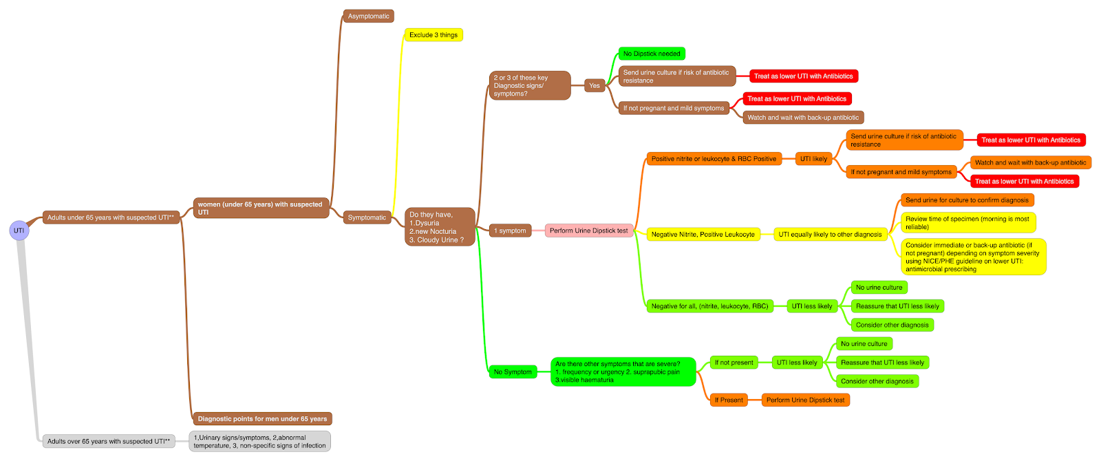 AnaesthesiaIntensive UTI