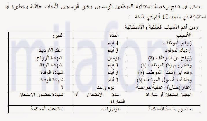 اضغط على الصورة لرؤيتها بالحجم الطبيعي