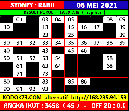 sdy rabu kodok73