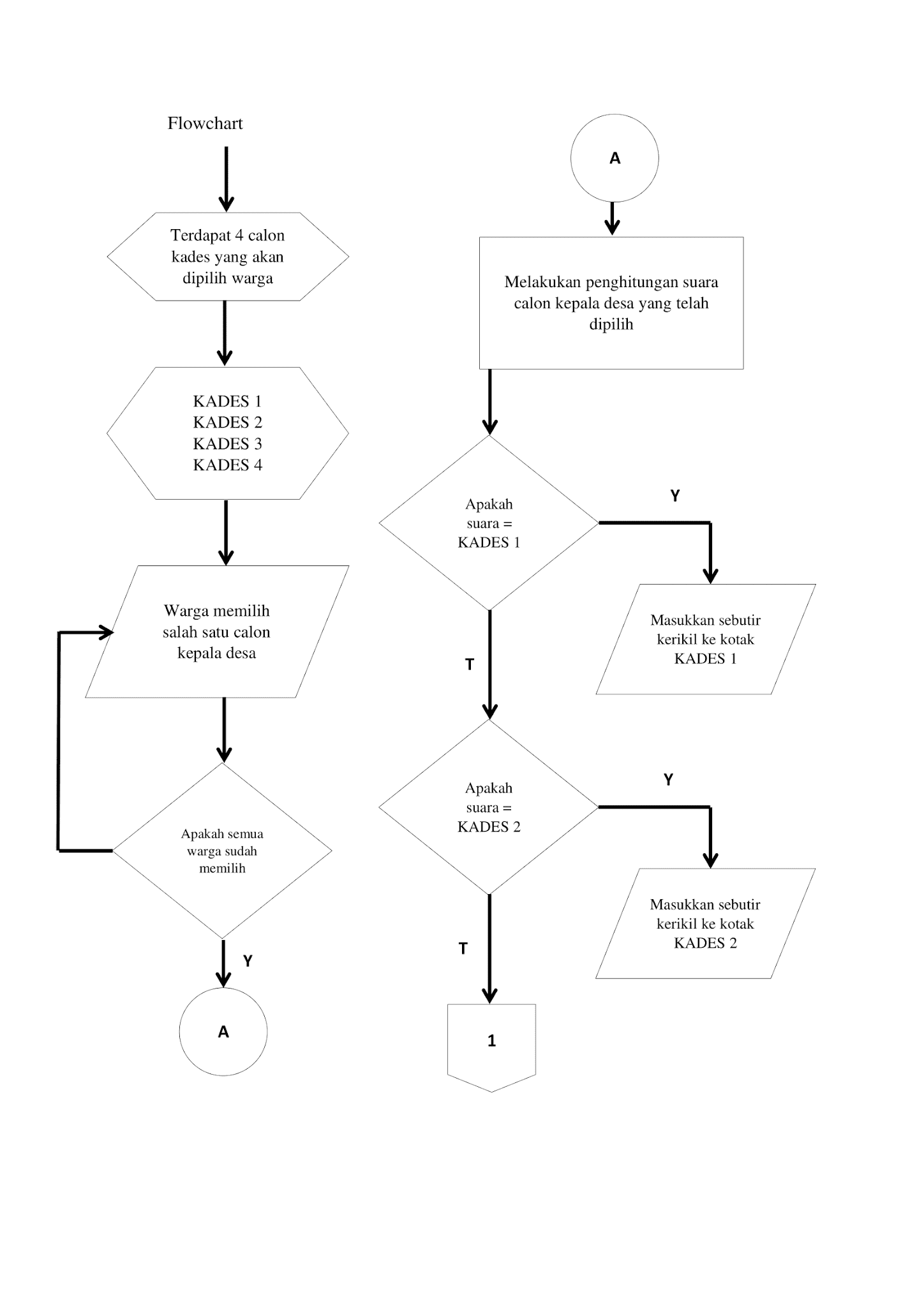 Contoh Soal Algoritma Pemilihan Kepala Desa Tugasku