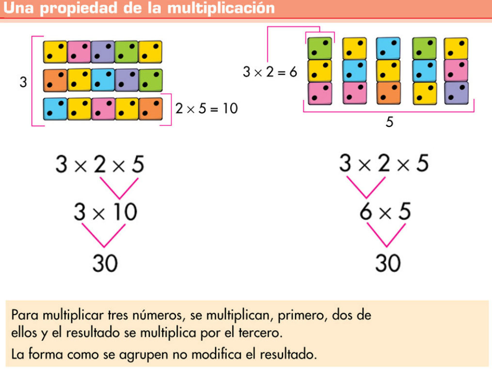 VIVE L' ÉCOLE. TERCERO Y CUARTO VALERA UNIDAD 2. MATEMÁTICAS. MULTIPLICAR. PROPIEDAD DISTRIBUTIVA. VIVE L' ÉCOLE. TERCERO Y CUARTO VALERA UNIDAD 2. MATEMÁTICAS. MULTIPLICAR. PROPIEDAD DISTRIBUTIVA.