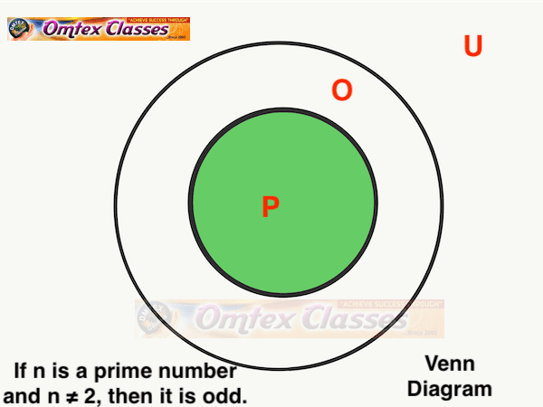 OMTEX CLASSES: Mathematical Logic Exercise 1.10 [Pages 22 - 27