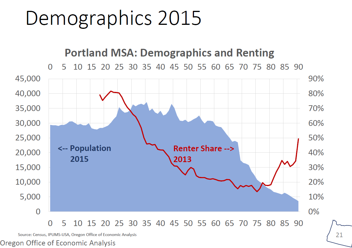 Calculated Risk "Is 2015 Peak Renter?" TheStalwart adsteel