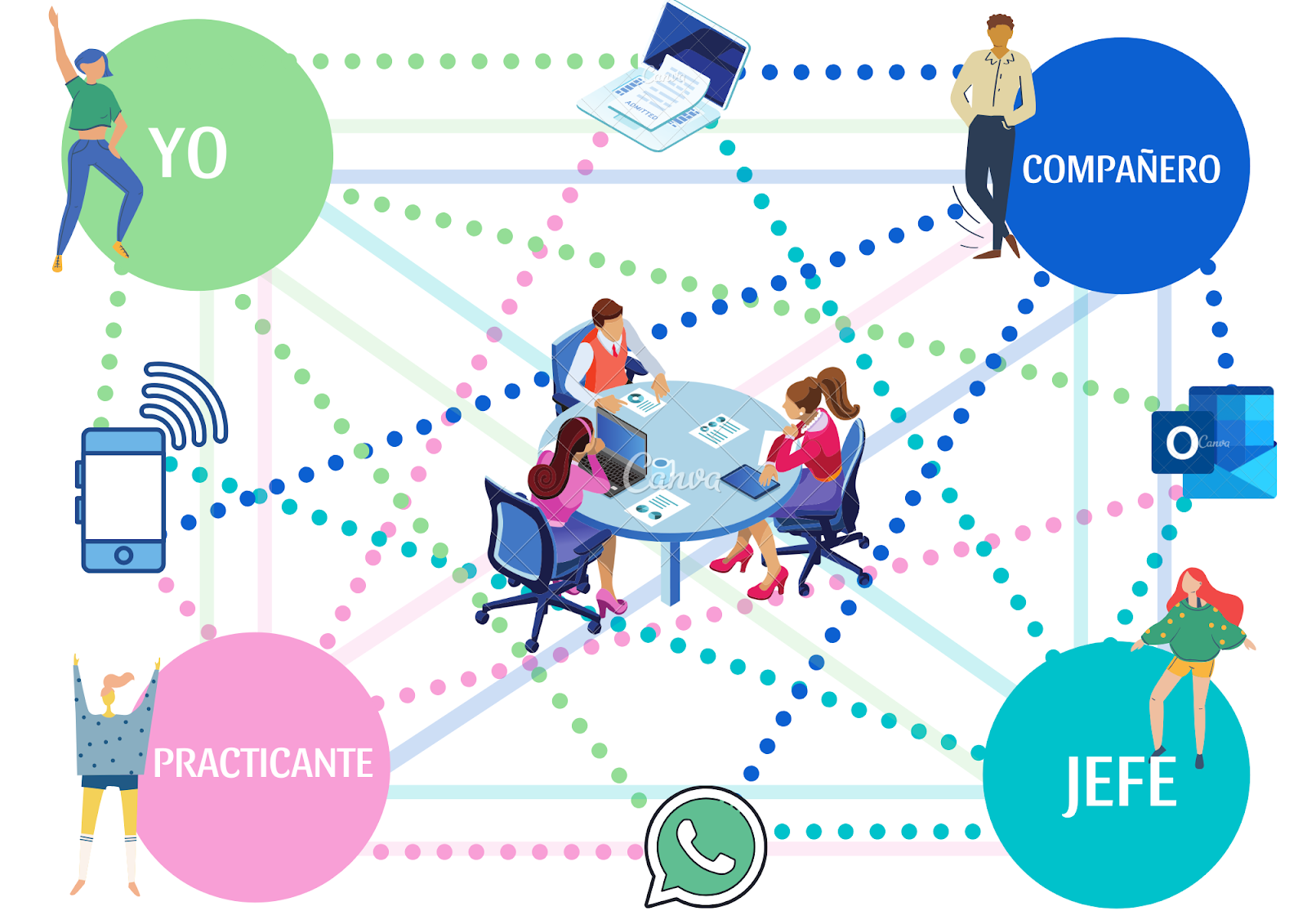 Red de Comunicación Red de Comunicación