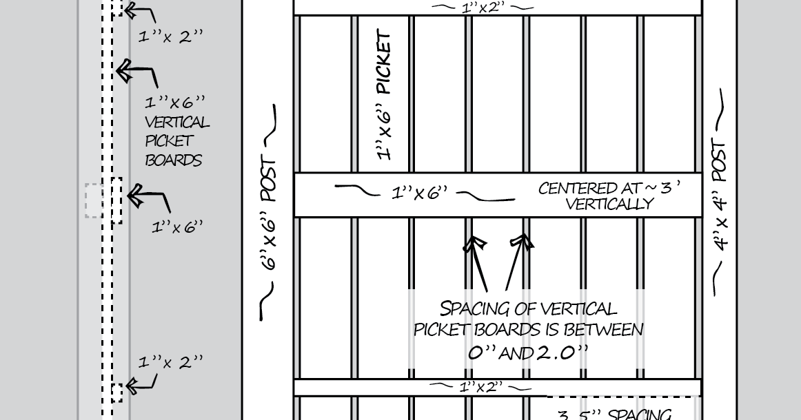 Walnut Ridge Cluster Association Walnut Ridge Cluster's New Fence