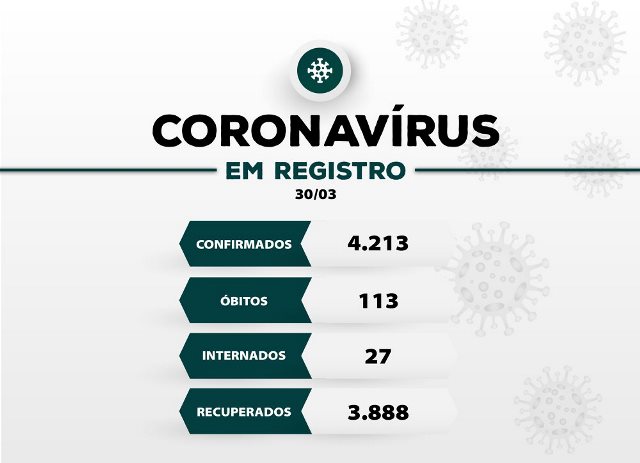 Registro-SP confirma novo óbito e soma 113 mortes por Coronavirus - Covid-19