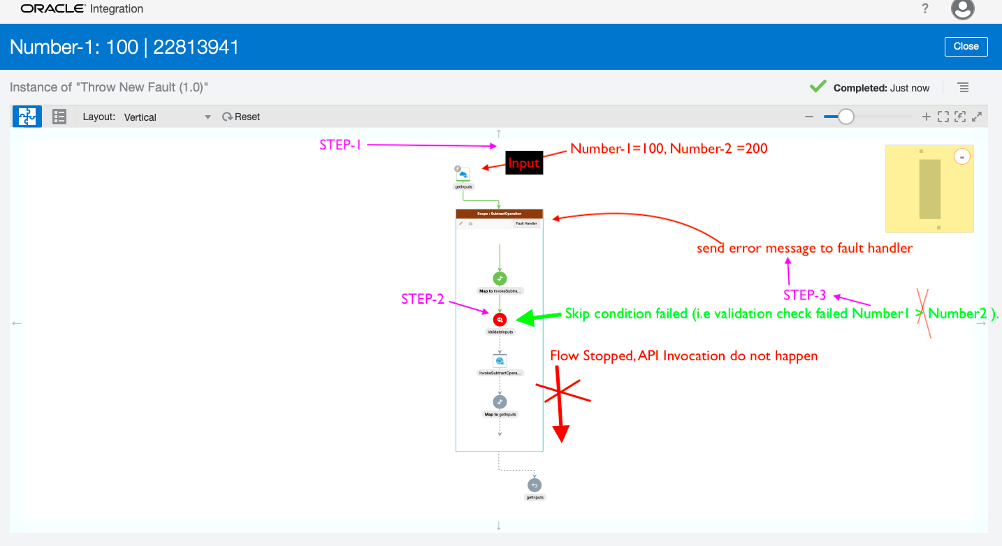 Basics of OIC Throw New Fault Action Testing