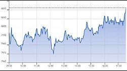 Ftse Aim Italia 10-03-2021