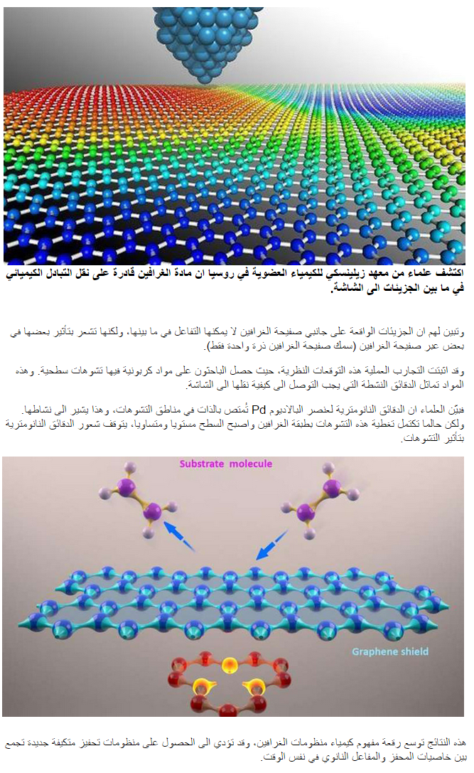 علماء يكتشفون خواص للغرافين علماء يكتشفون خواص للغرافين