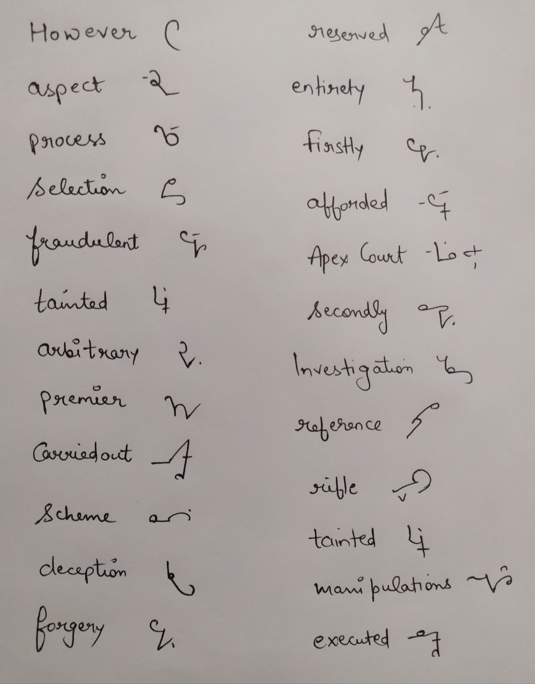 Shorthand Dictation No. 19 (80 WPM) I Stenography I