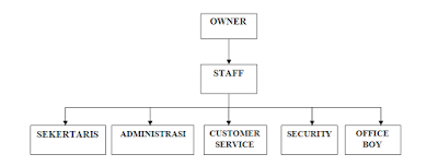 lengkap, navigasi, sitemap,