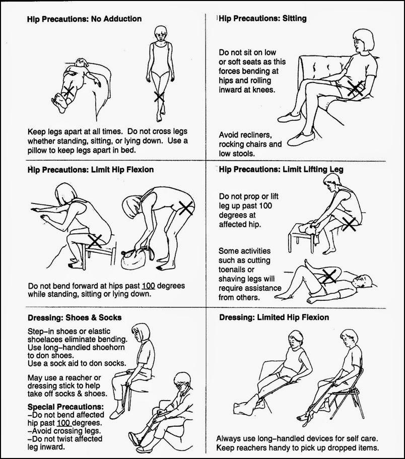 Physical Therapy DataBase Total Hip Replacement