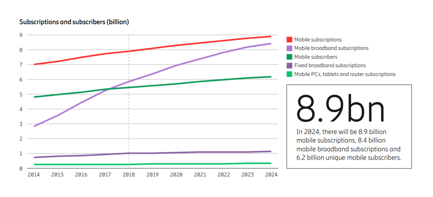 The Next Step in Mobile Internet is Coming Sooner Than You Think