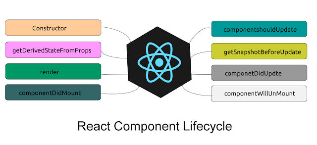 Simple Guide To Application Frameworks