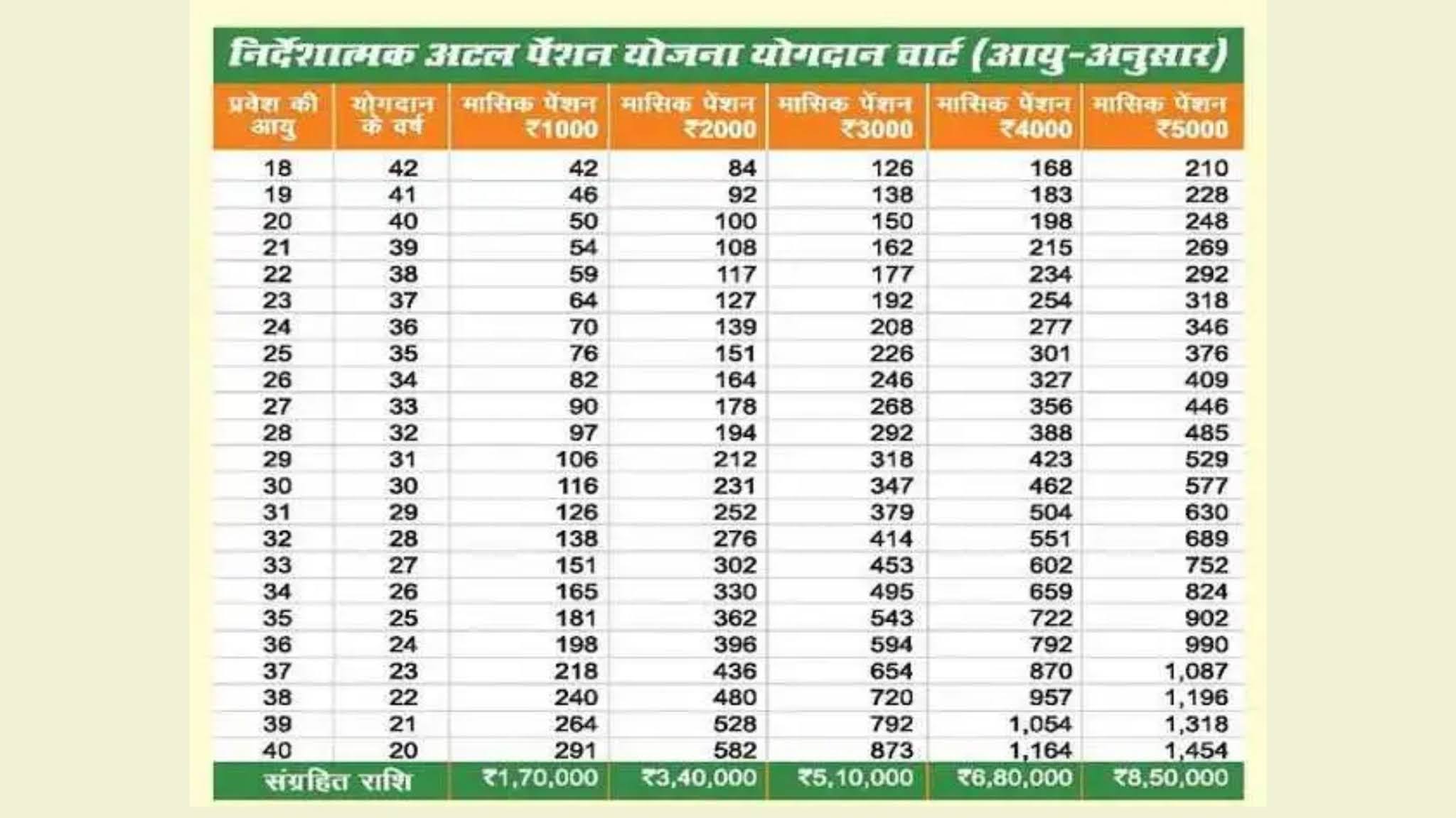 atal pension yojana : अटल पेंशन योजना क्या है?