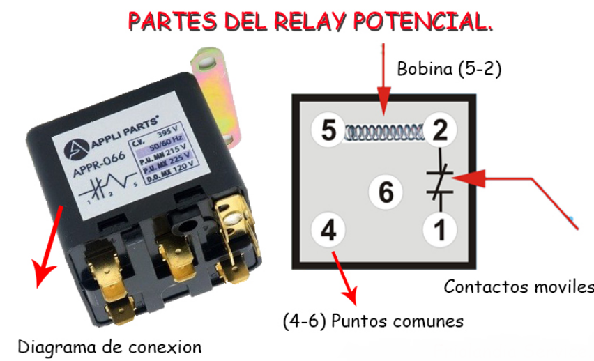El Relay Potencial | REFRISOLUCIONES