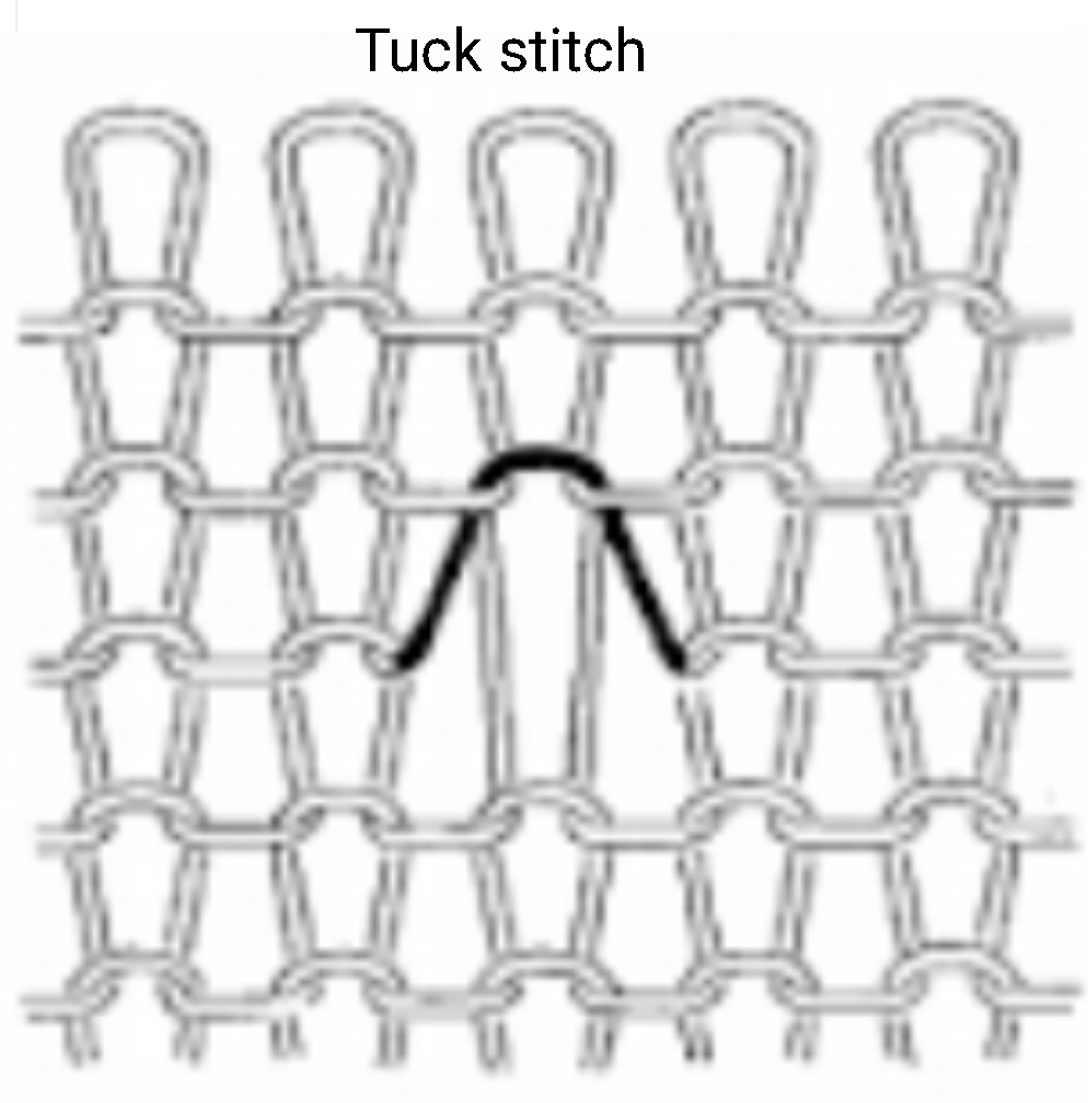 Textile Adviser Definition of a stitch in knitting process and