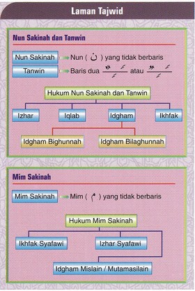 NUN SAKINAH & MIM SAKINAH | IMTIYAZ USTAZAH CYBER.COM