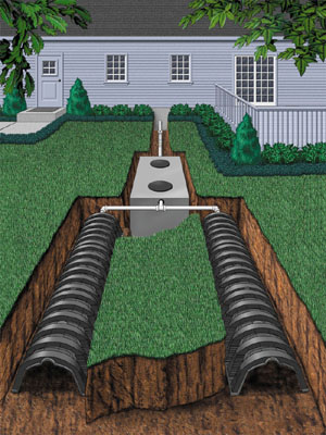 septic system permit abandonment requirements