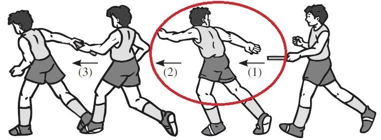 Materi Lari Estafet Dan Soal Lari Estafet Beserta Jawabannya Secara Lengkap Informasi Dunia Pendididkan