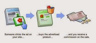 Affiliate Marketing Companies