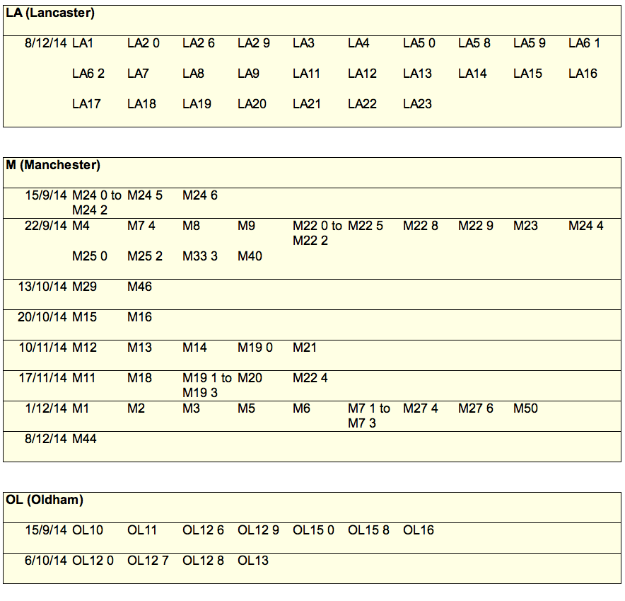 Benefits Owl Universal Credit list of rollout dates
