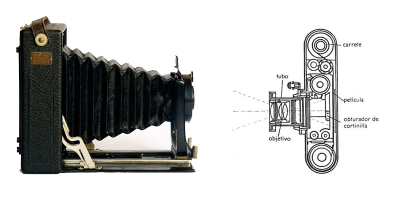 La barra de la esquina: Apuntes sobre la invención de la fotografía