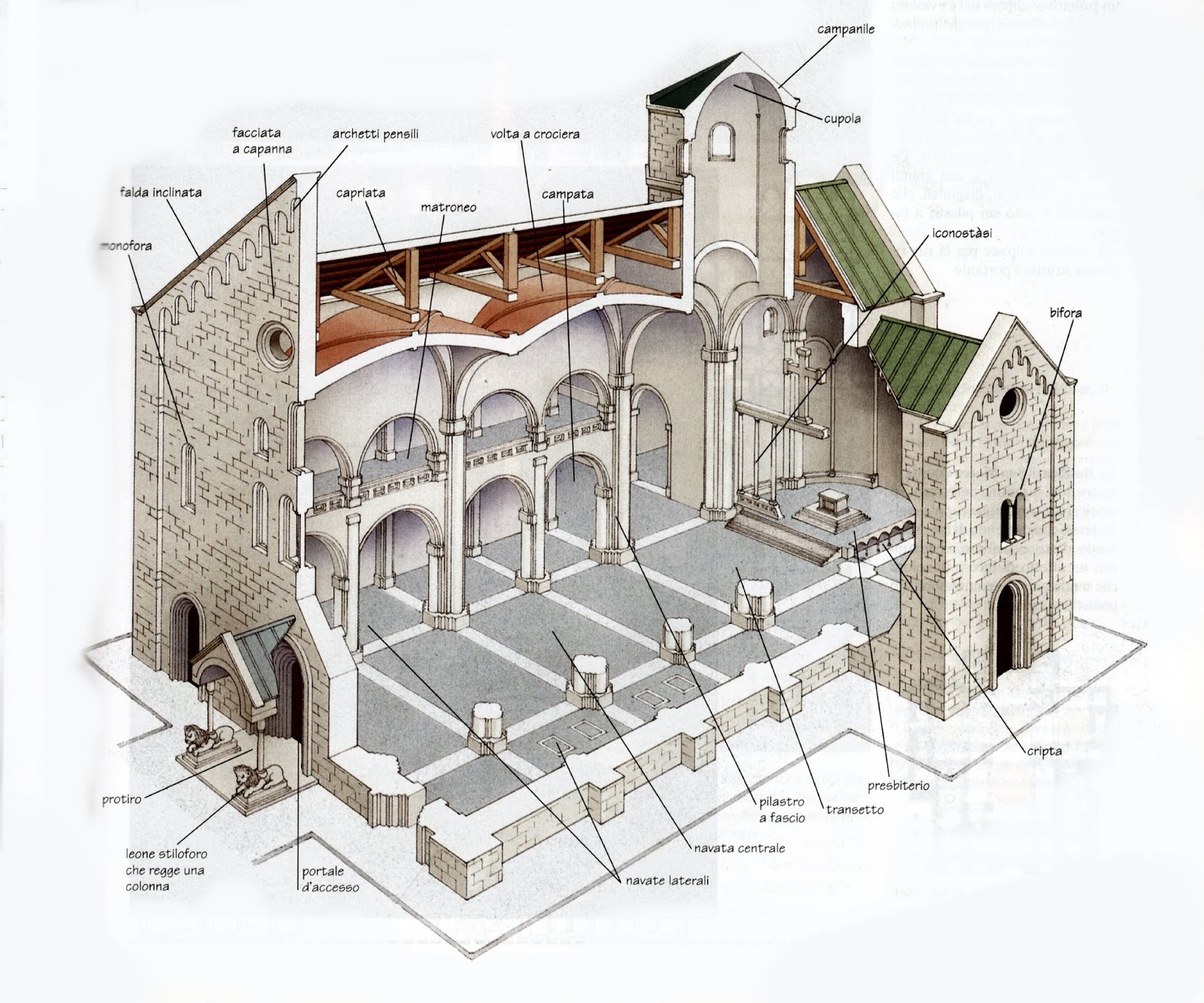 Schema cattedrale romanica