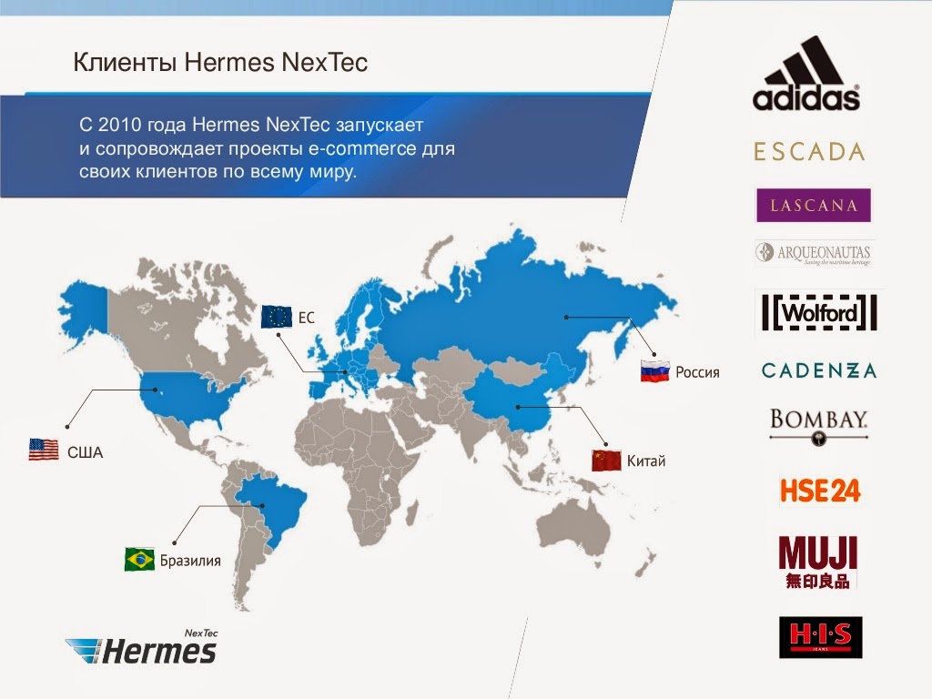 Карта российского e-Commerce. Основные участники российского рынка e-Commercе. Рейтинг e. Мексика в мире по ecommerce рейтинг.