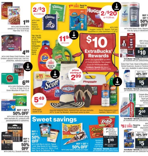 CVS Ad Scan 5/24 to 5/30 CVS Couponers