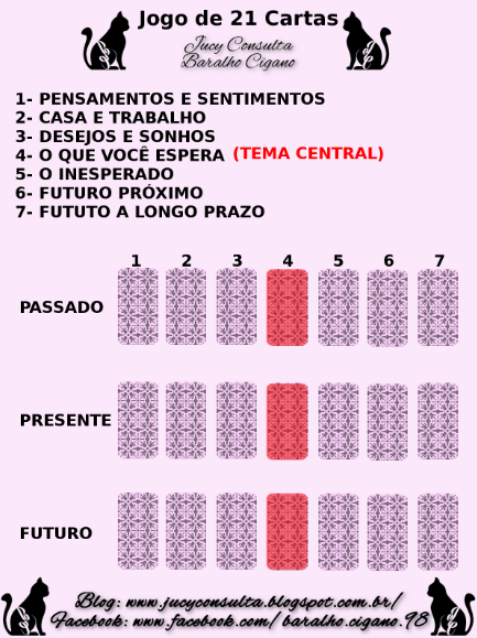 Como jogar tarot passo a passo – Passado, Presente, Futuro - Tarotfarm