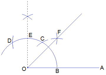 Construction of an angle 45°
