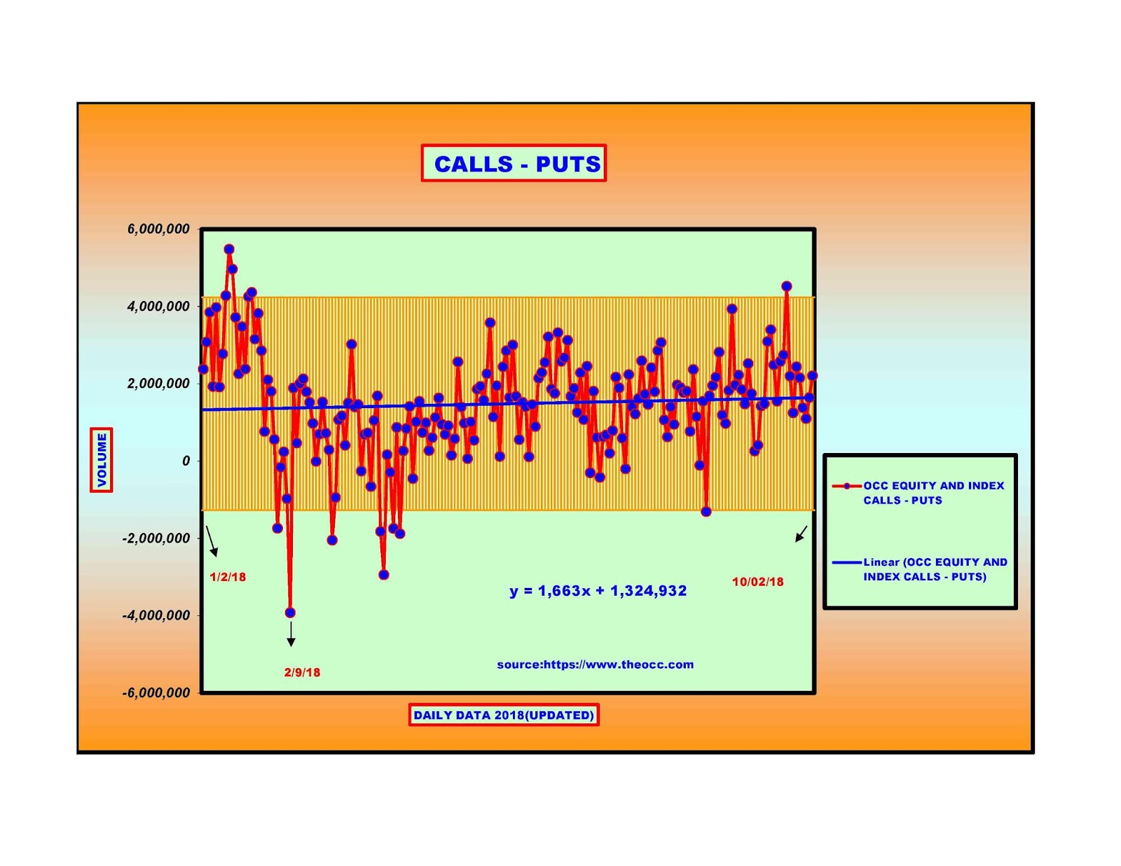 Forecasting Future Security Prices OCC charts