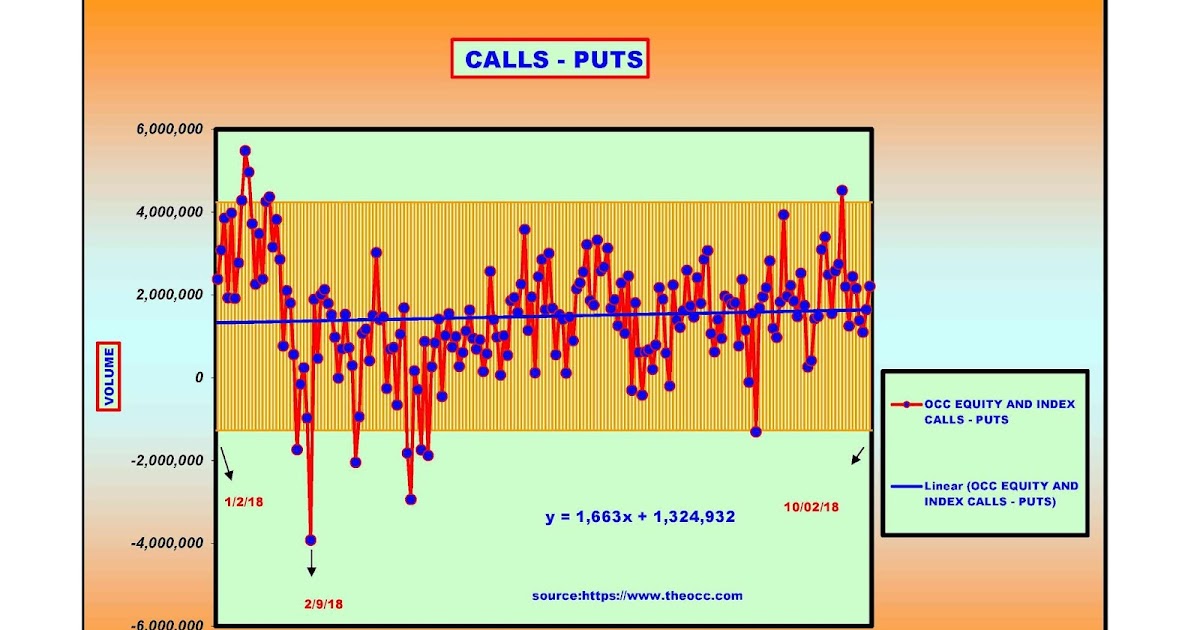 Forecasting Future Security Prices OCC charts