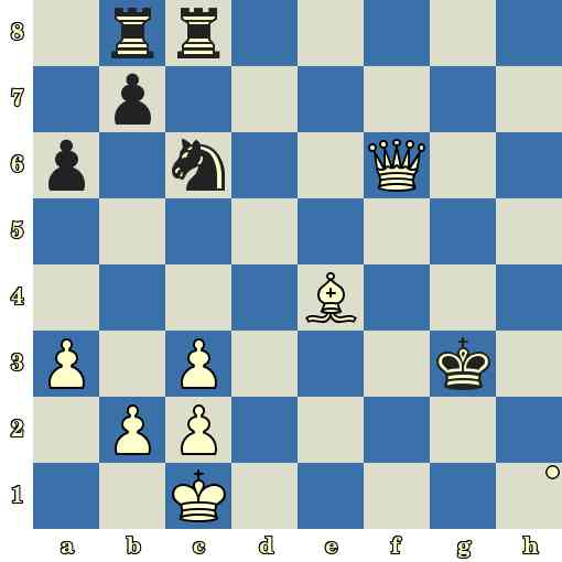 Quiz du jour sur les échecs : les Blancs jouent et matent en 7 coups