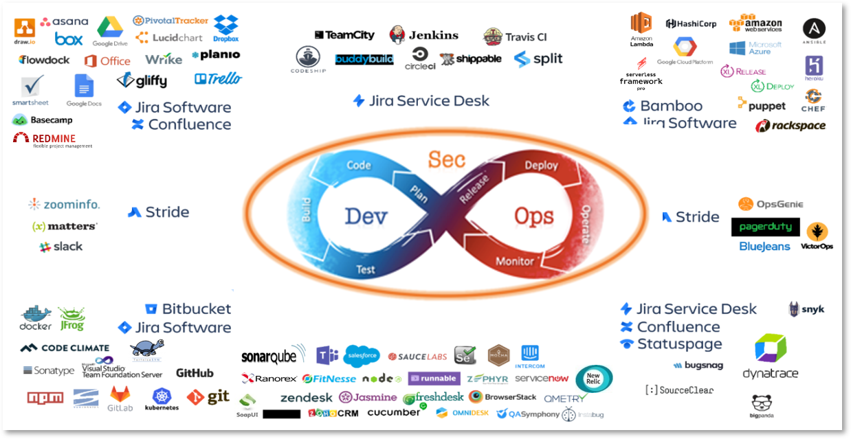 DevSecOps Products