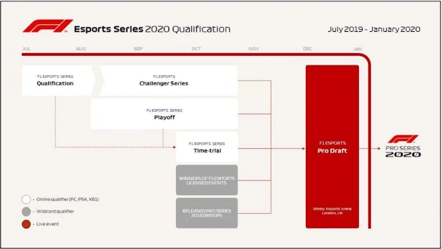 Syarat Teknis Mengikuti Turnamen F1 Esports Dunia