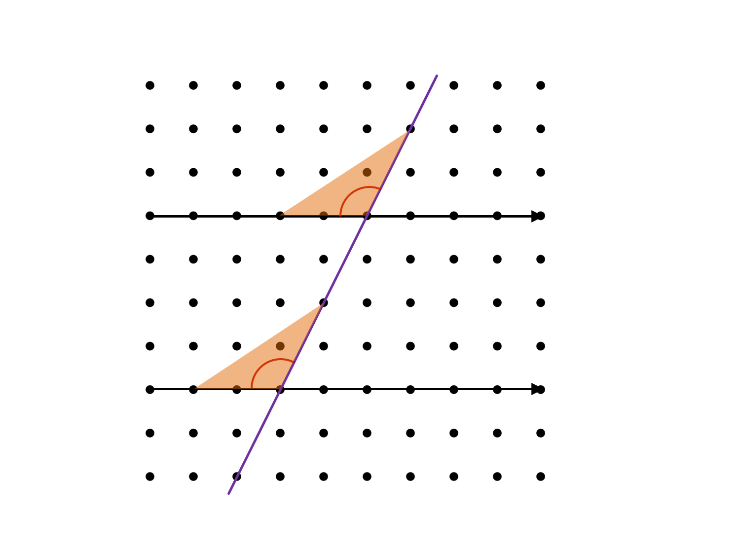 MEDIAN Don Steward mathematics teaching angles on parallel lines