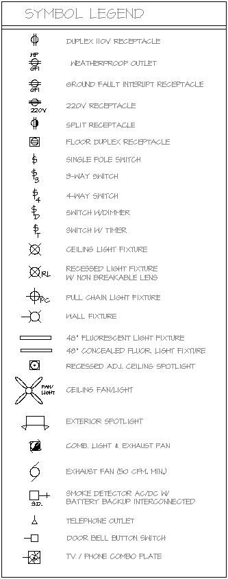 The Most Common Electrical Symbols for House Plans