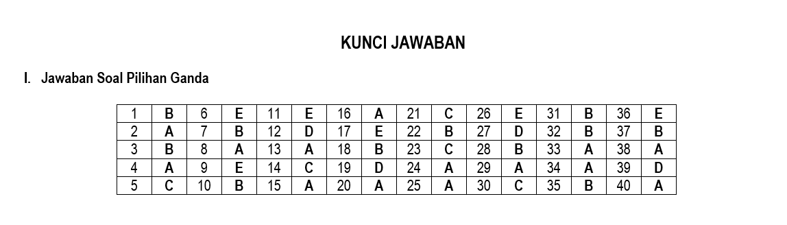 soal pat pkwu kelas 10 semester 2 dan Kunci Jawaban Tahun soal pat pkwu kelas 10 semester 2 dan Kunci Jawaban Tahun