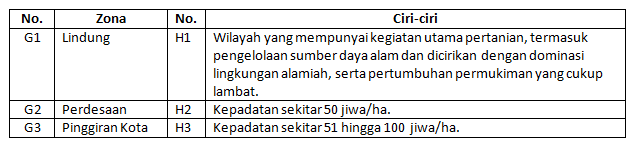 Soal Kunci Jawaban Uji Kompetensi Bab 1 Konsep Wilayah Dan Tata Ruang Gudang Ilmu