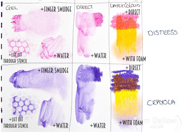 Results of Tim Holtz Distress Crayons Versus Crayola Slick Stix on gel medium and paper; Video from Kim Dellow